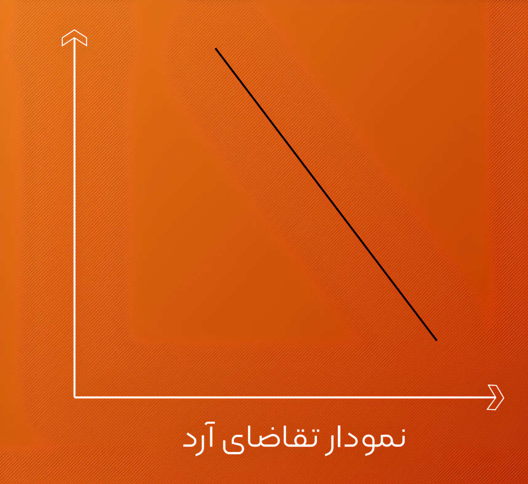 منحنی تقاضای تو در تو