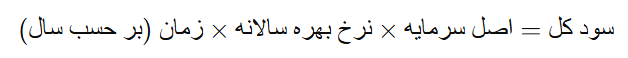 نرخ بهره سالانه Annual Interest Rate