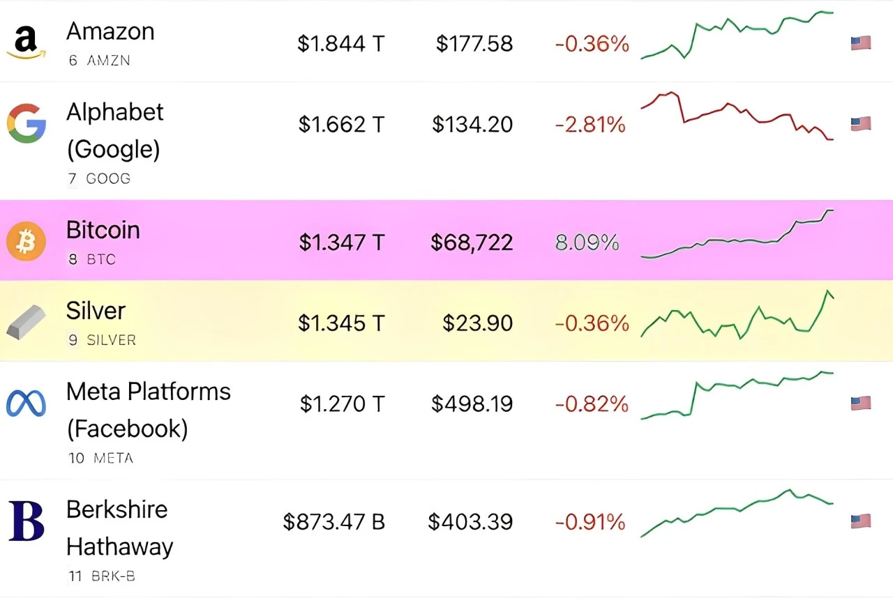 بیت کوین