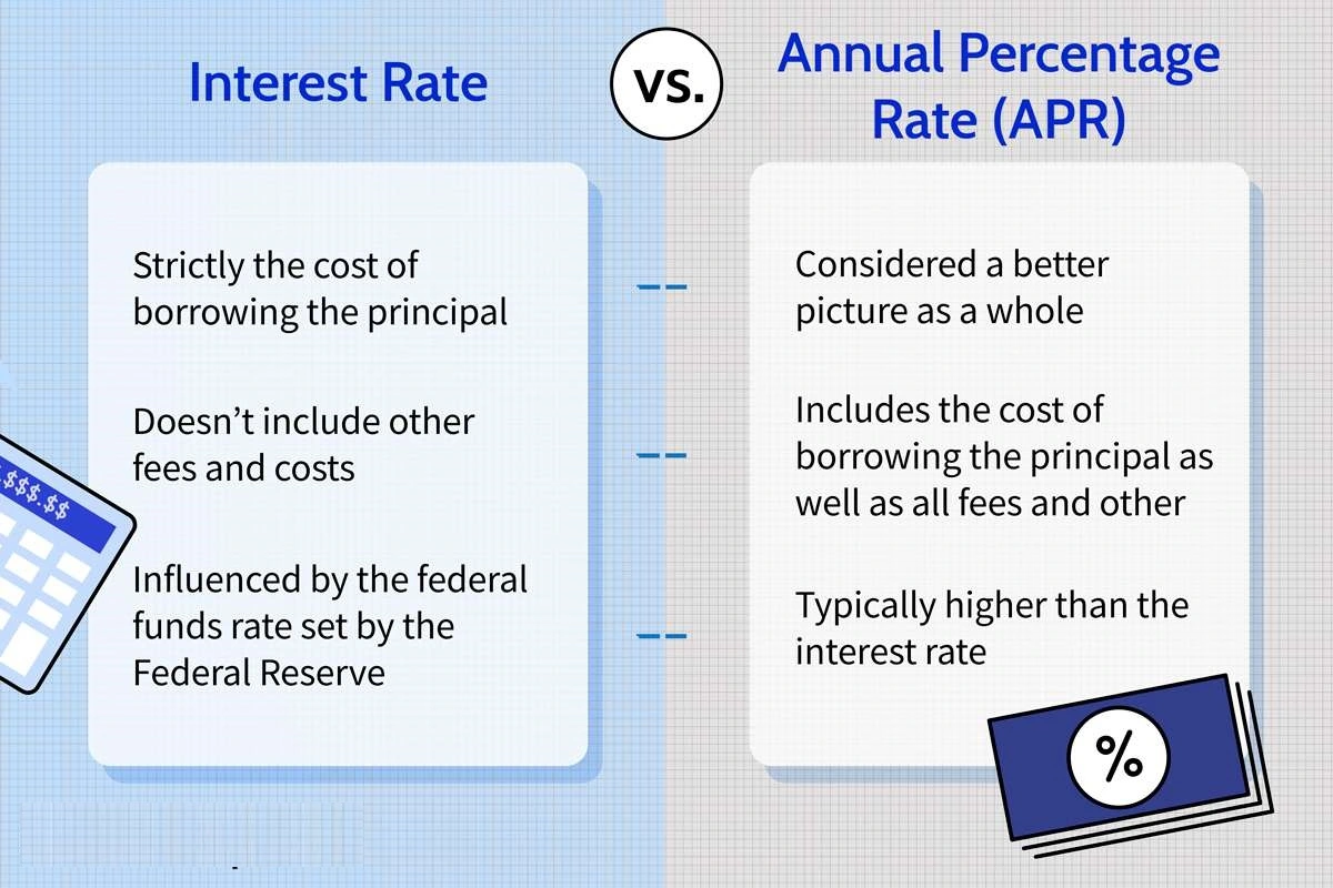 نرخ بهره سالانه Annual Interest Rate