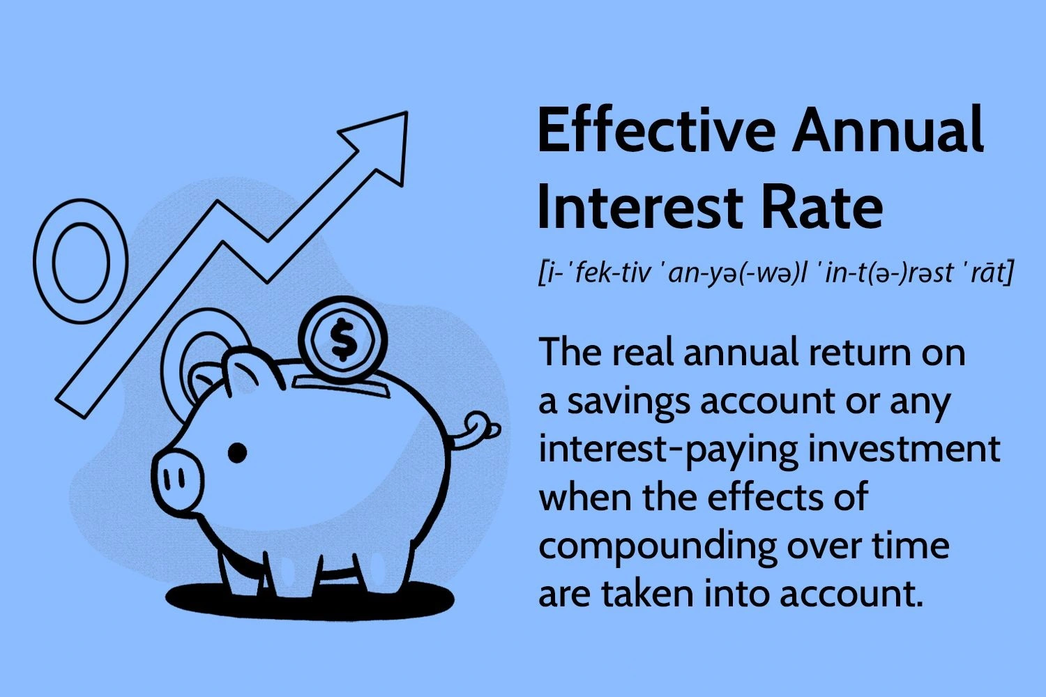 نرخ بهره سالانه Annual Interest Rate