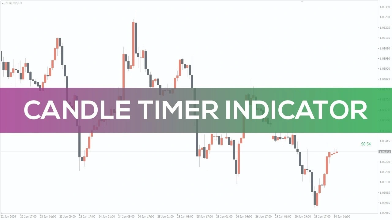 اندیکاتور کندل تایم Candle Timer Indicator