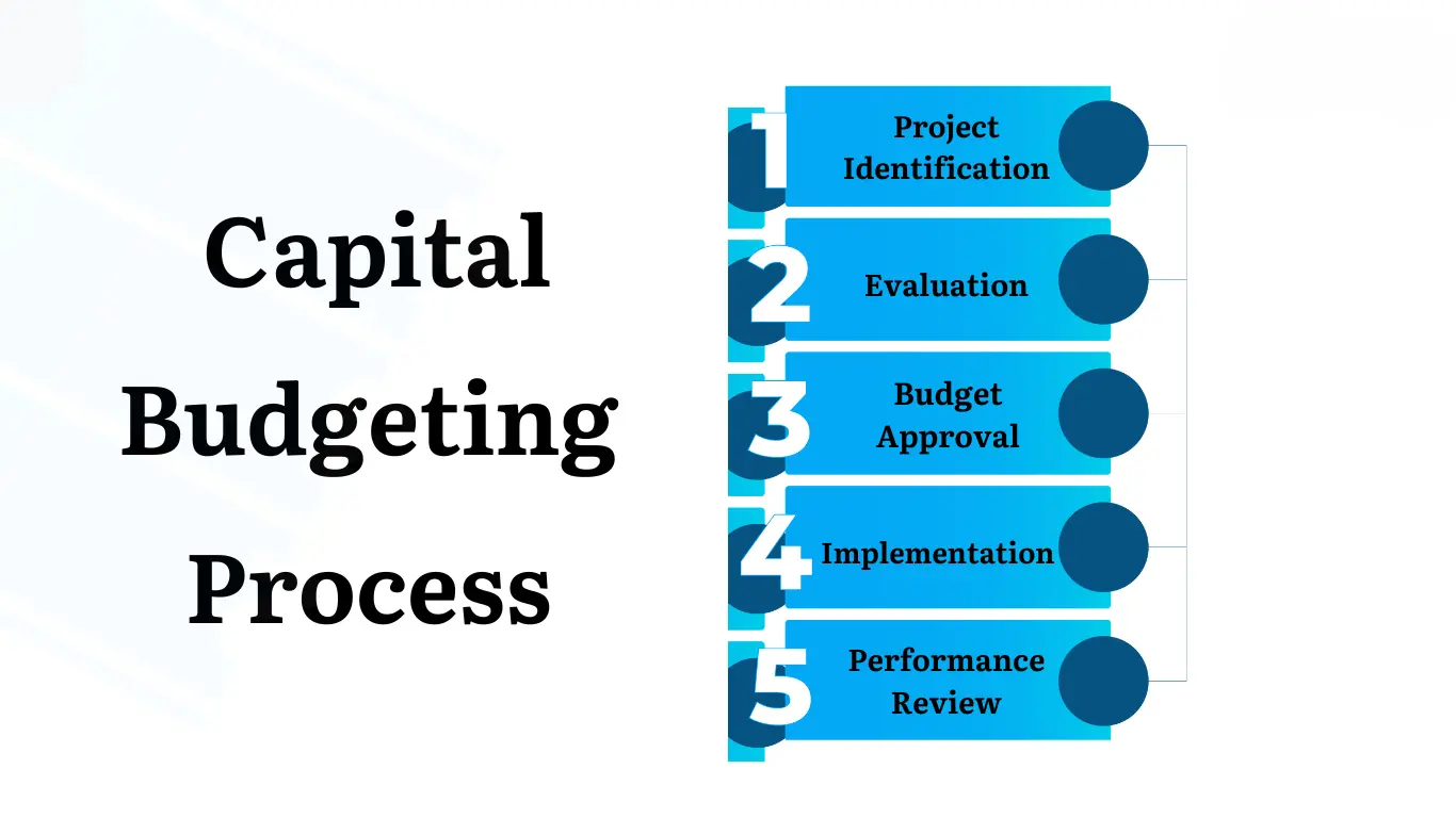 فرآیند بودجه بندی سرمایه