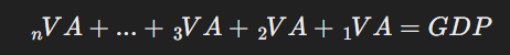 فرمول‌های تولید ناخالص داخلی (GDP)