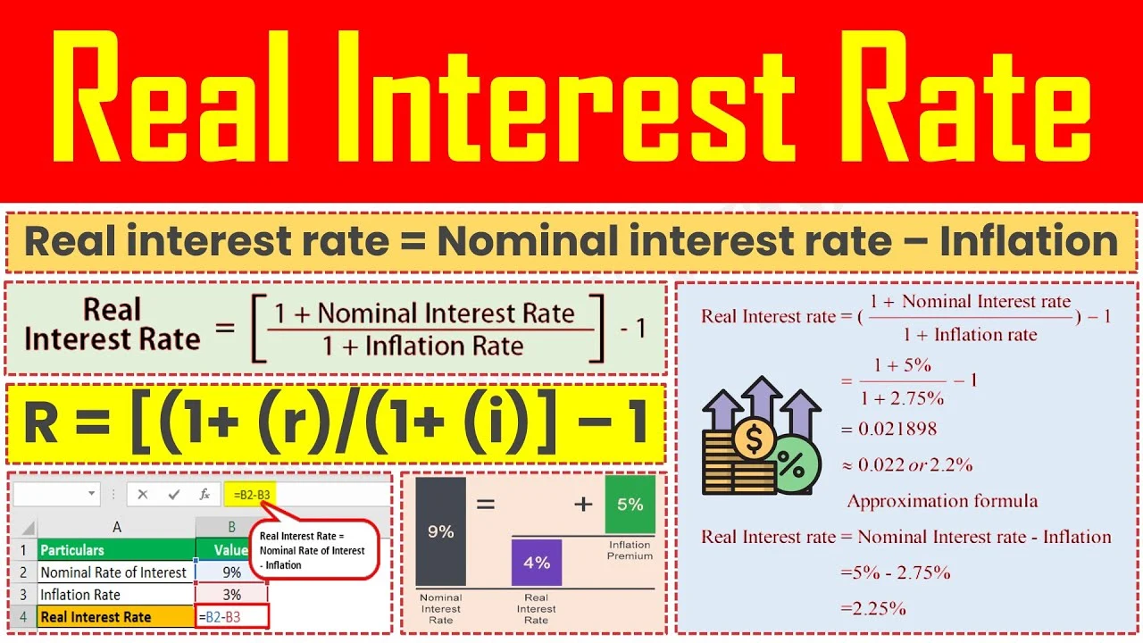 نرخ بهره حقیقی Real interest rate