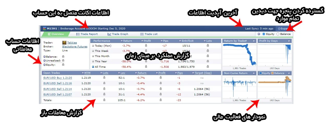 فارکس فکتوری