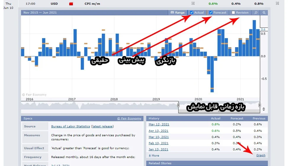 فارکس فکتوری