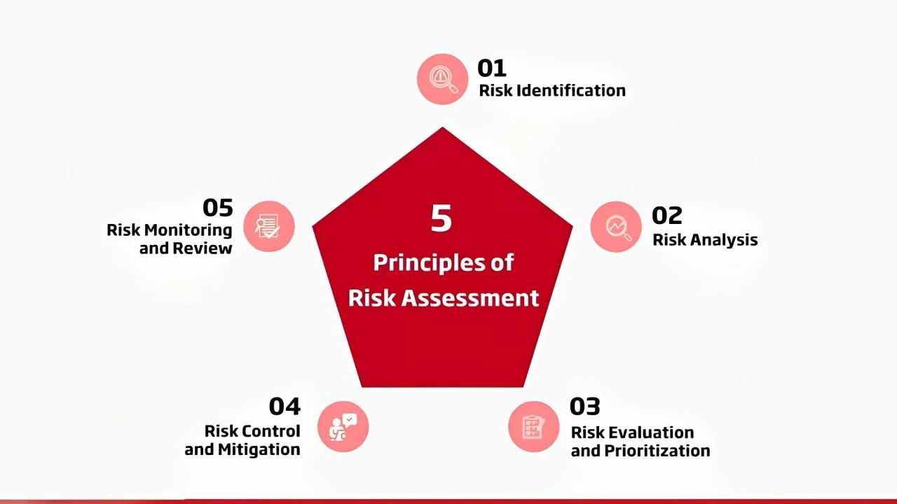 اصول مدیریت ریسک