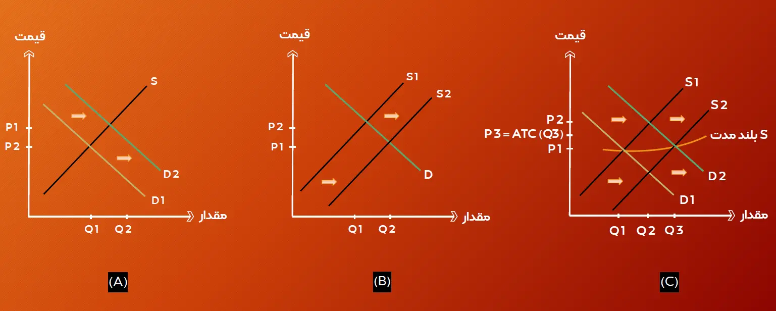 تعادل بلندمدت