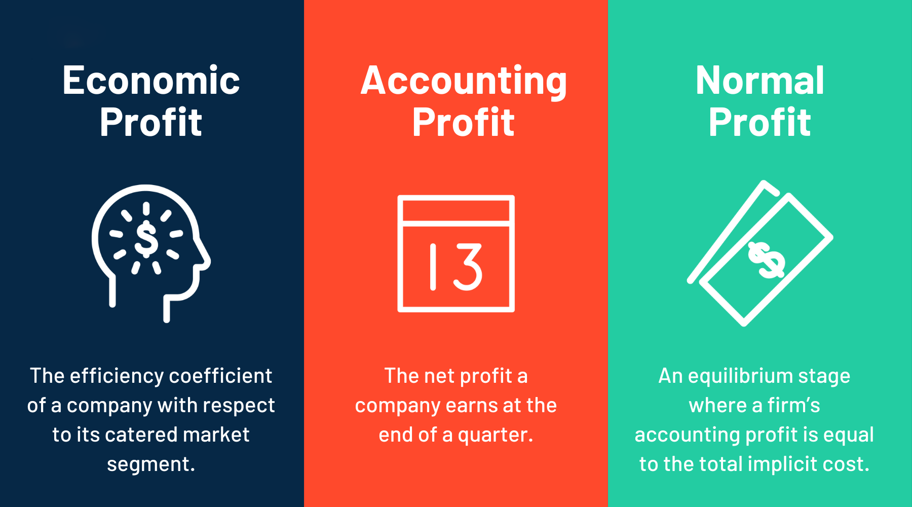 سود اقتصادی economic profit