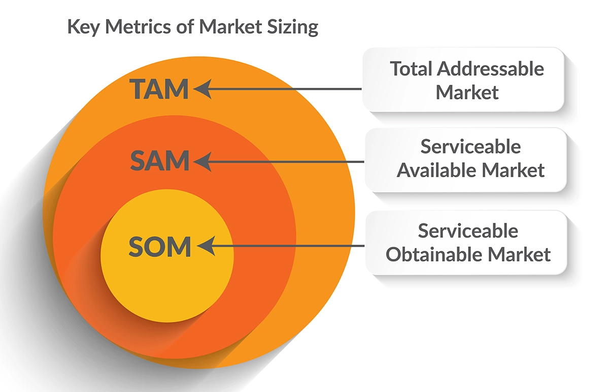 حجم بازار Market Size