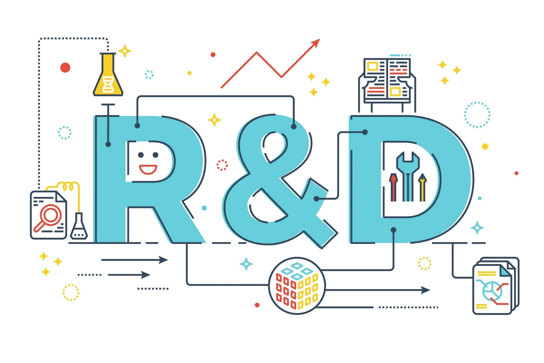 تحقیق و توسعه Research and Development