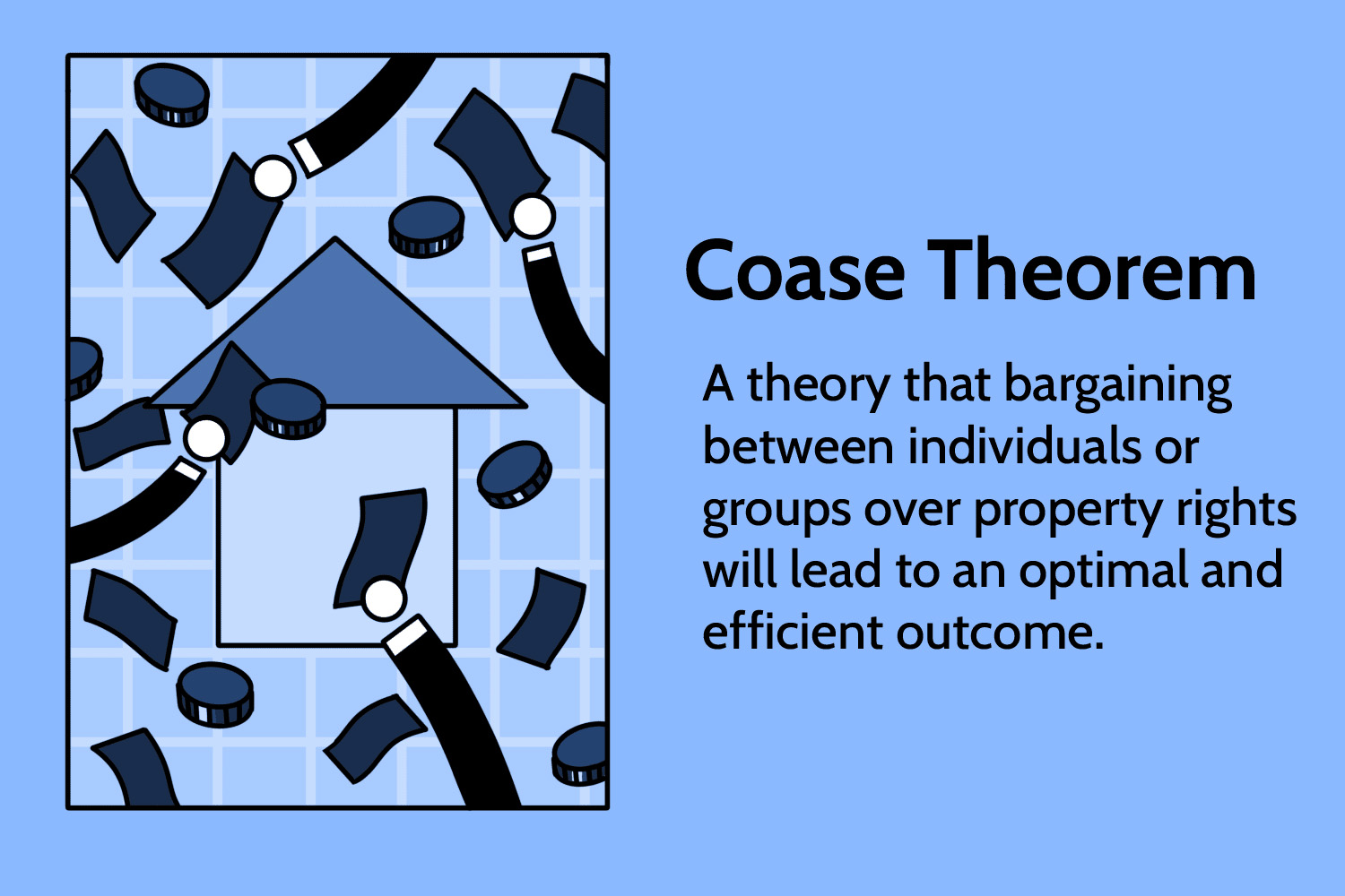 قضیه کوز Coase Theorem