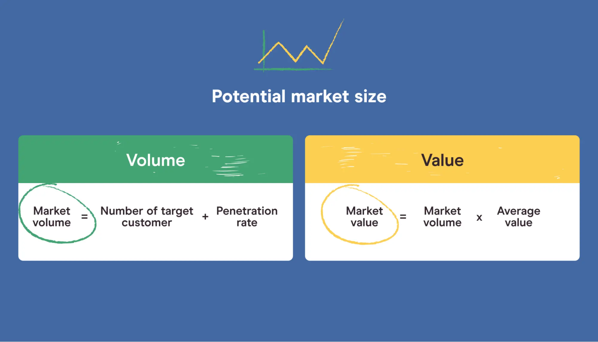 حجم بازار Market Size