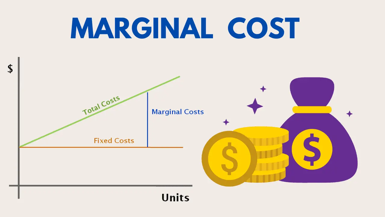 هزینه نهایی Marginal Cost