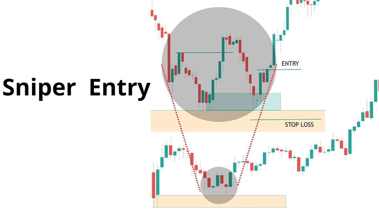 استراتژی اسنایپ در بازارهای مالی