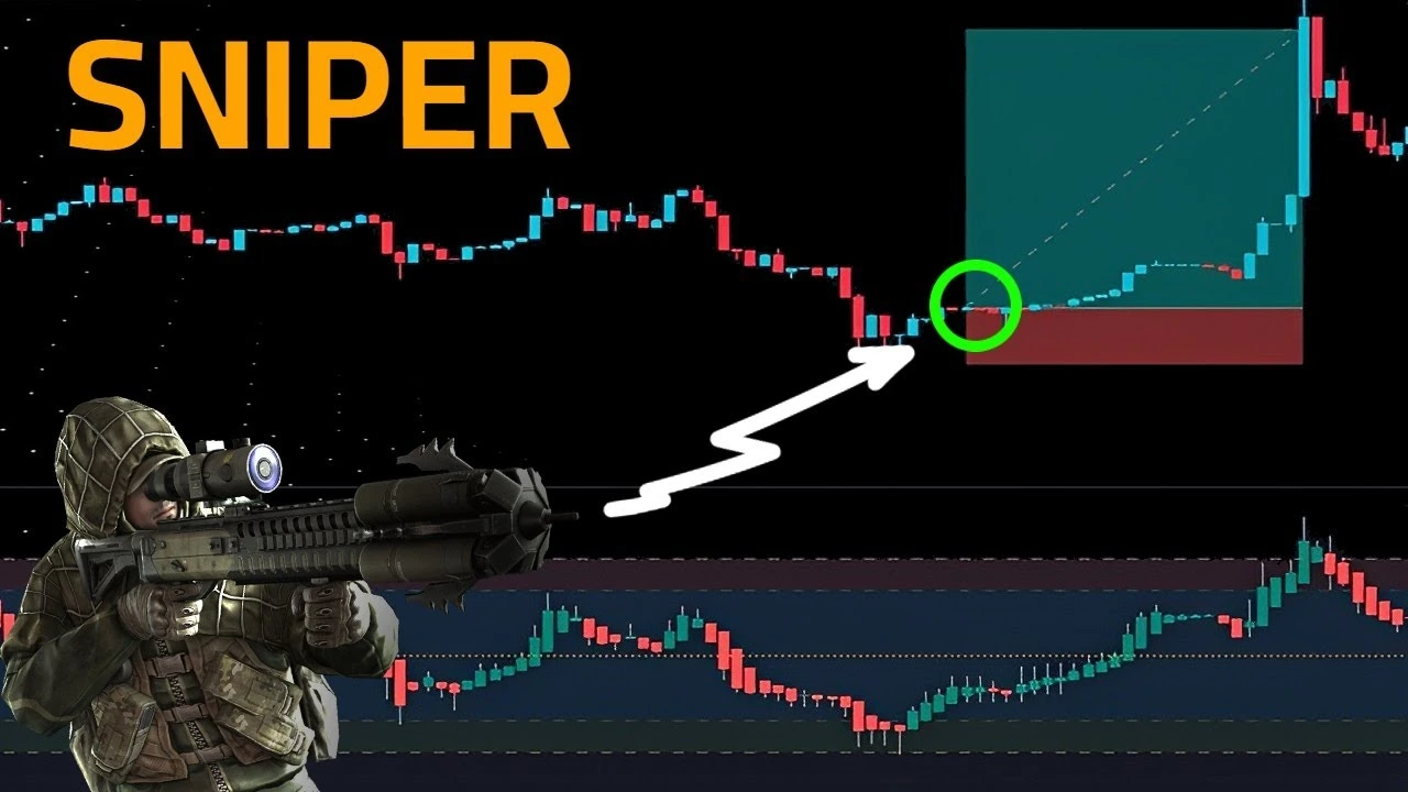 استراتژی اسنایپ در بازارهای مالی