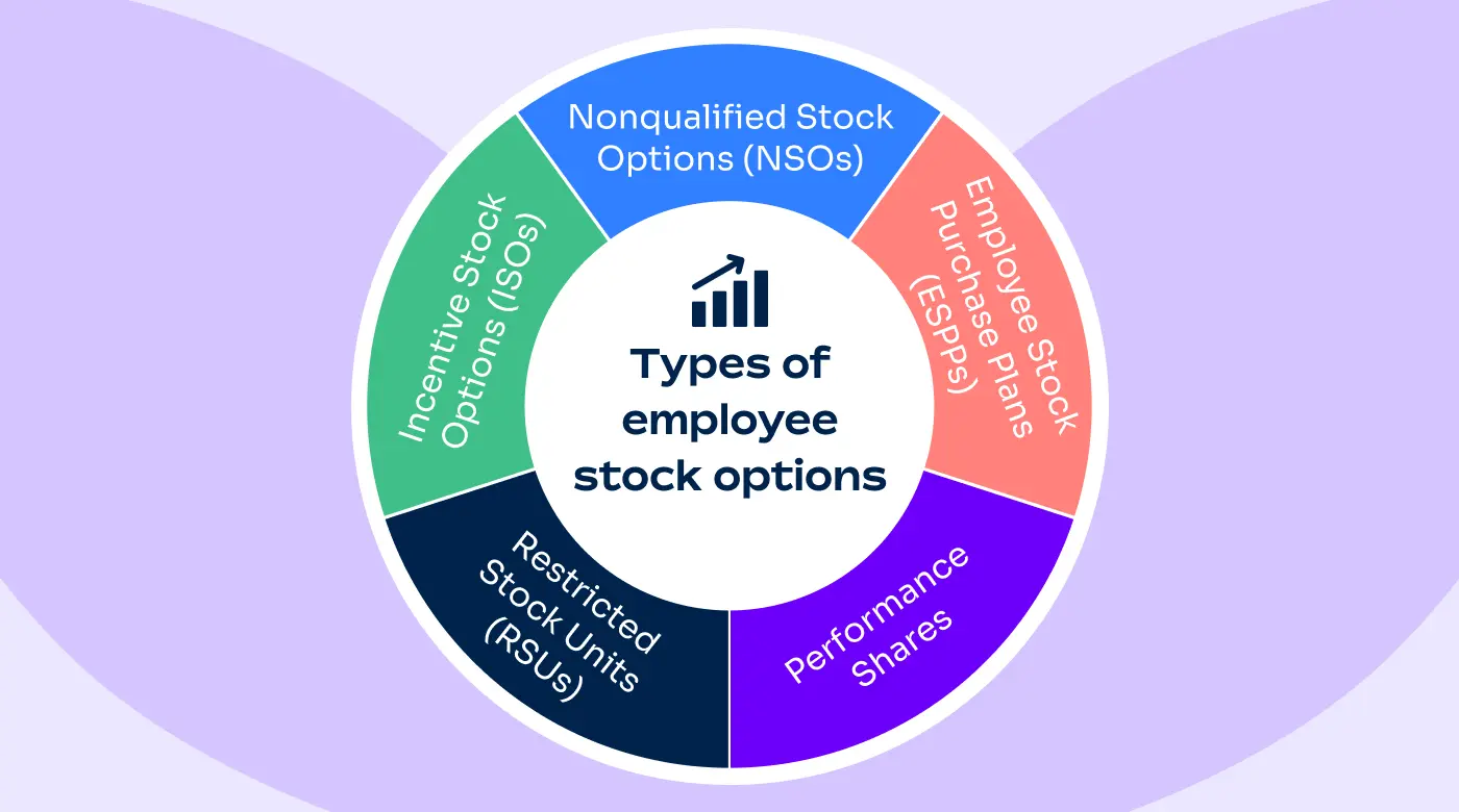 آپشن سهام Stock Options