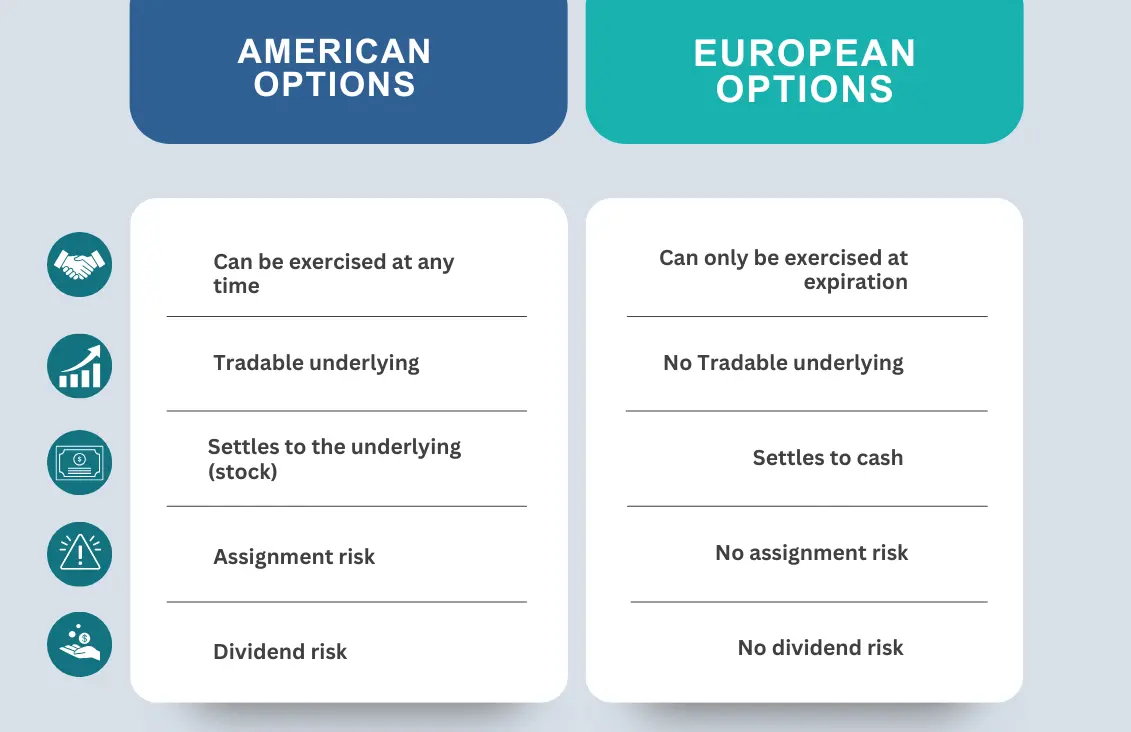 قراردادهای آپشن اروپایی و آپشن آمریکایی