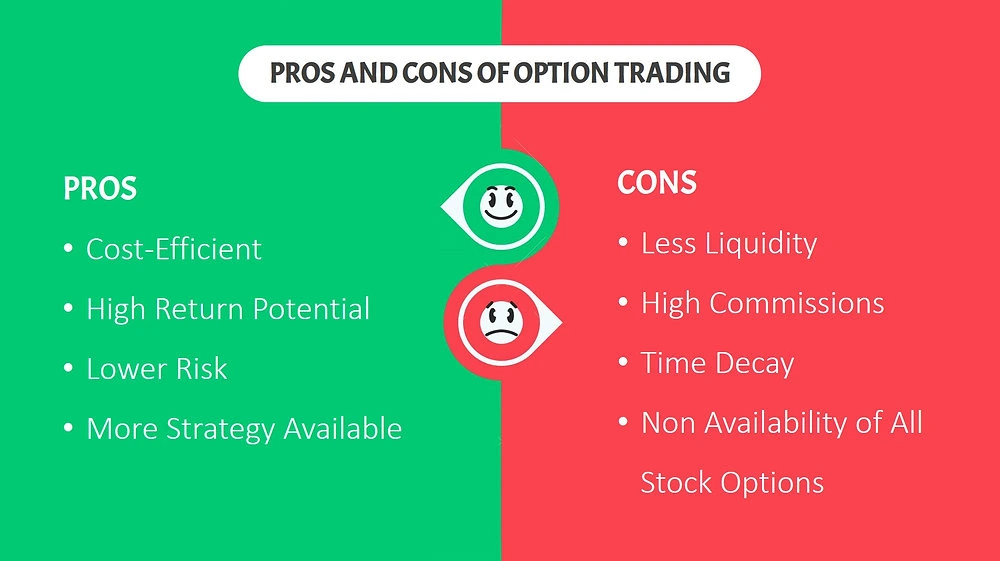 مزایا و معایب معاملات آپشن