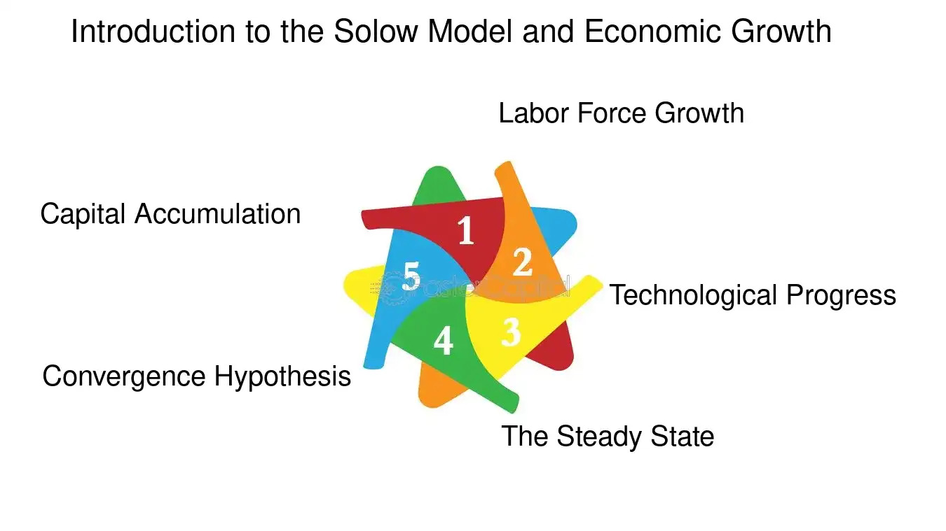 مدل سولو Solow Growth Model