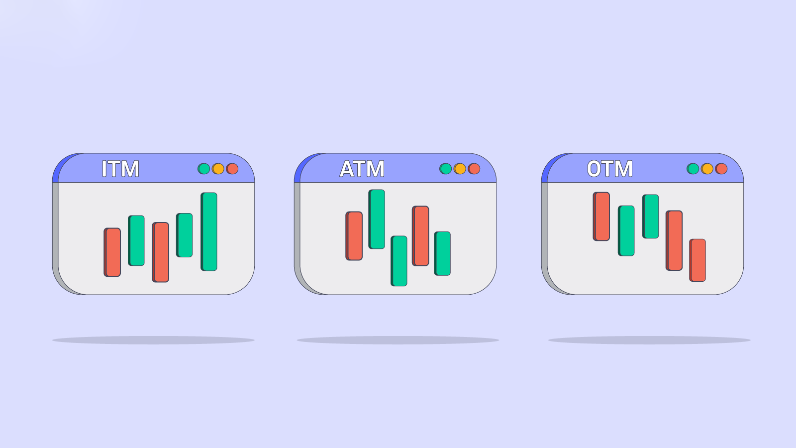 آپشن‌های خارج از پول Out of the Money