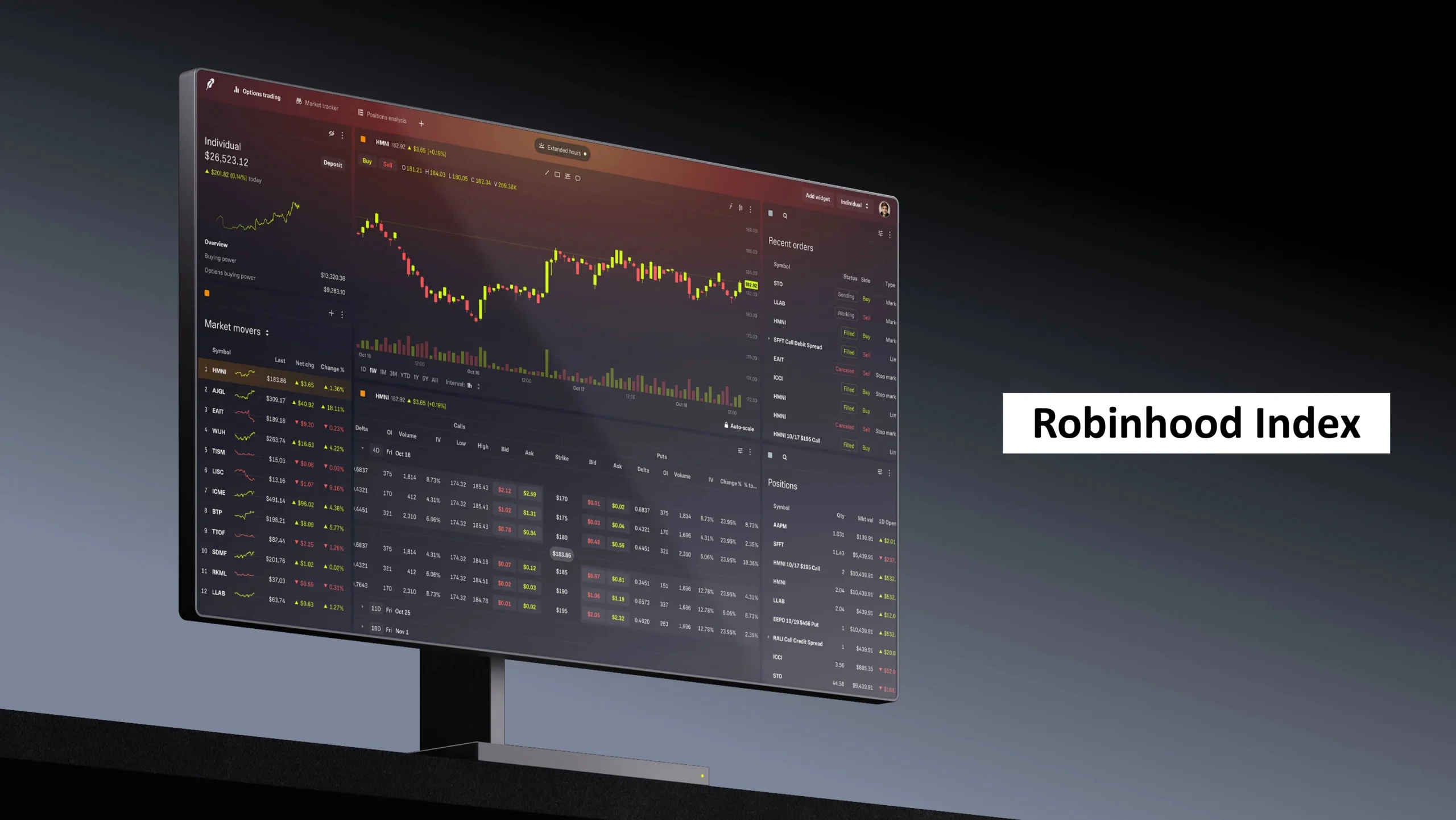 شاخص رابین‌هود Robin Hood Index