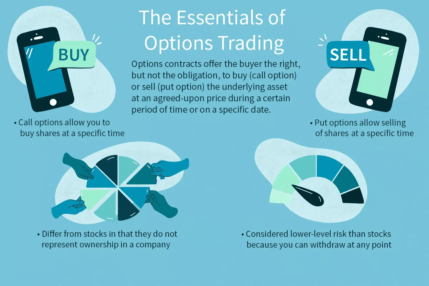 نوسان‌گیری در معاملات آپشن Option Trading