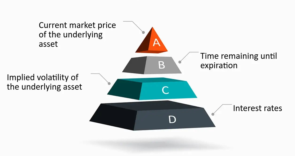 پریمیوم آپشن Option Premium