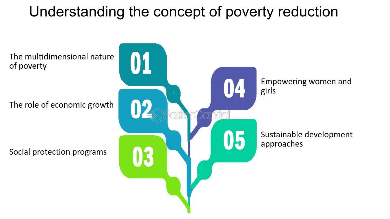 کنترل فقر Poverty Alleviation