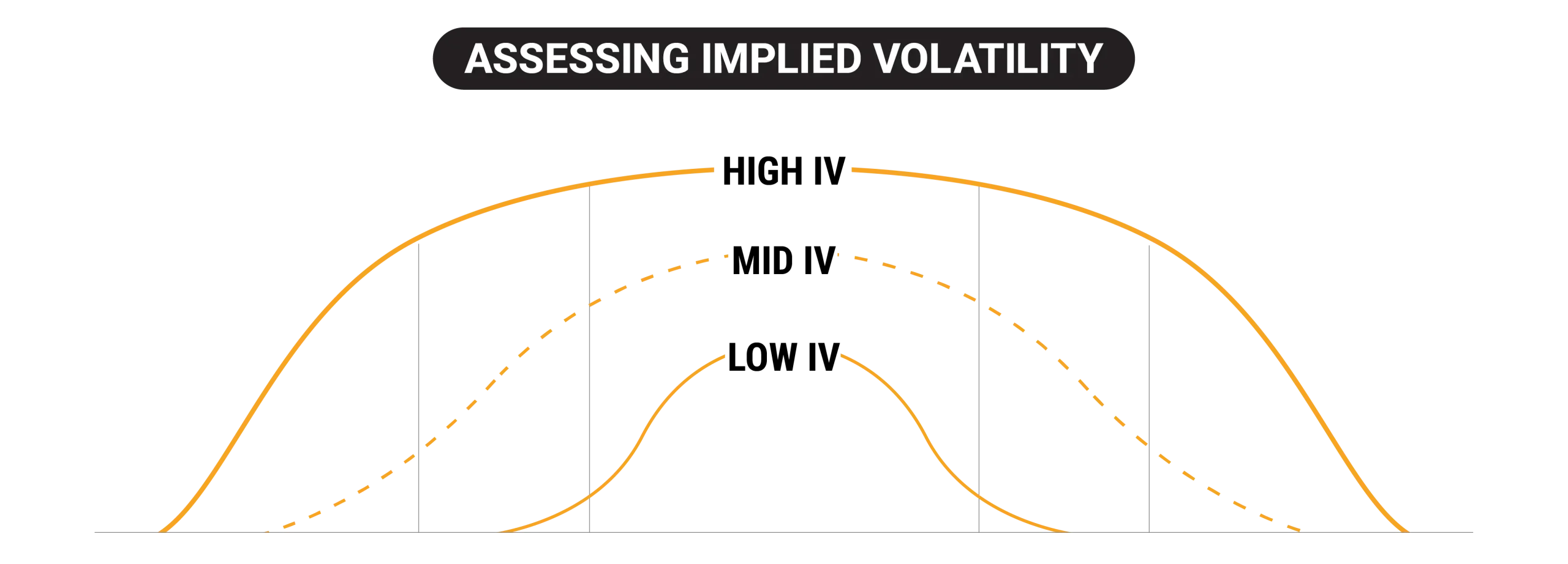 نوسان ضمنی Implied Volatility