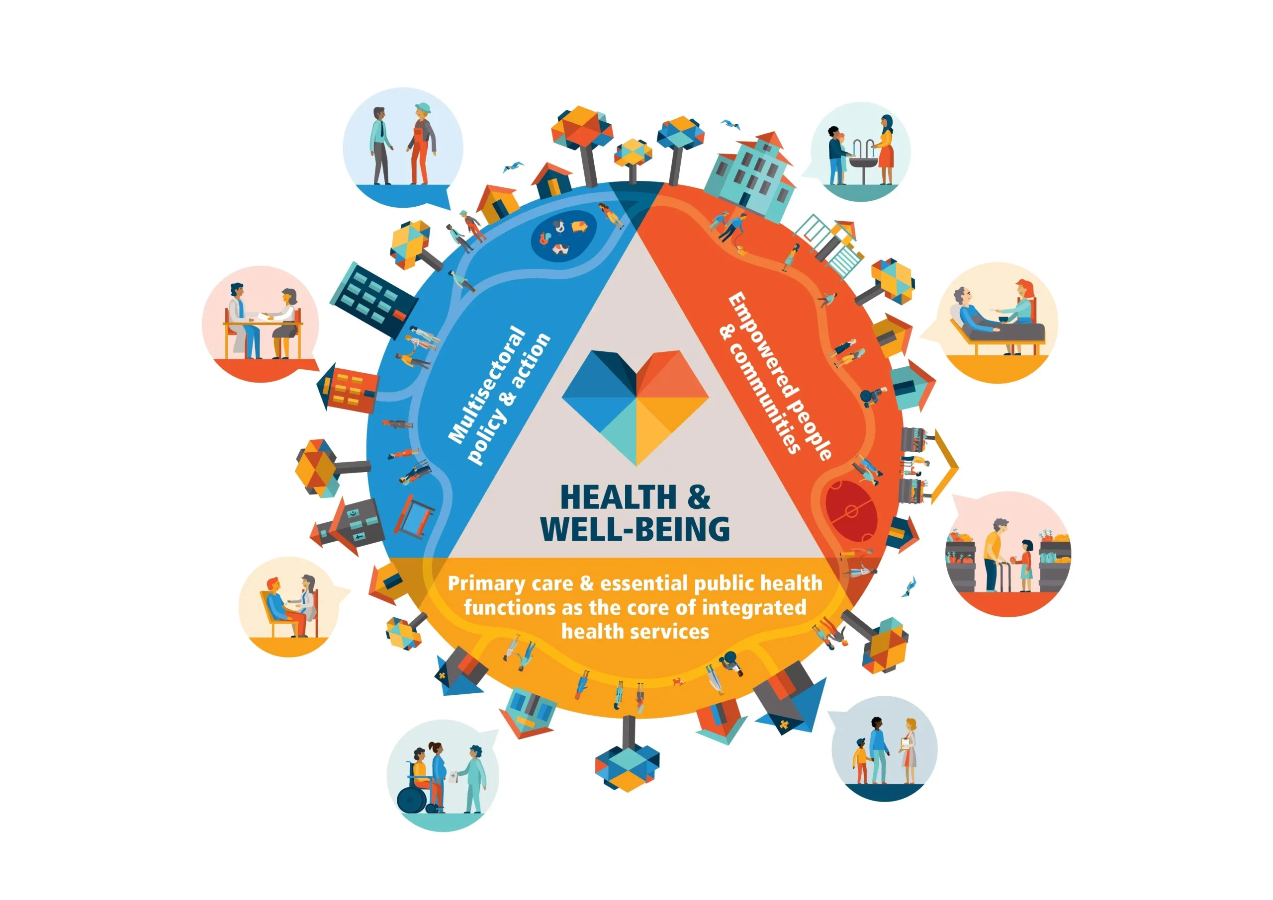 گسترش خدمات ضروری همگانی Universal Essential Services