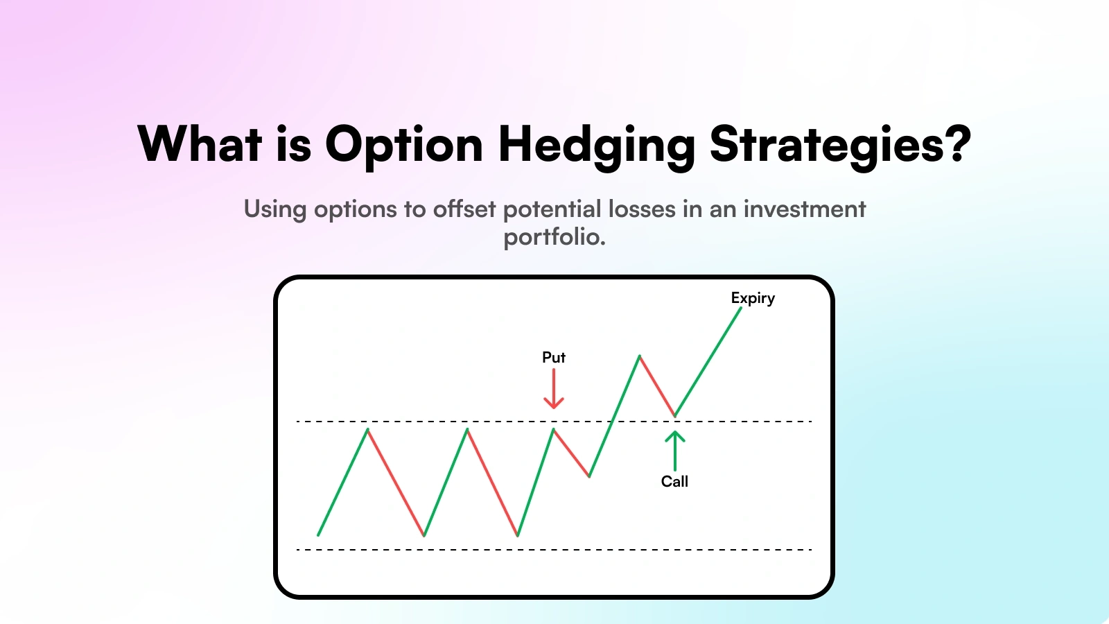 هجینگ پورتفوی با آپشن 