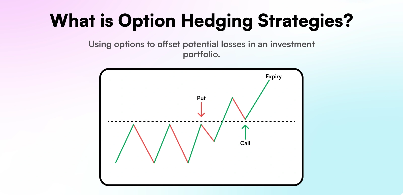 پوشش ریسک با آپشن Hedging