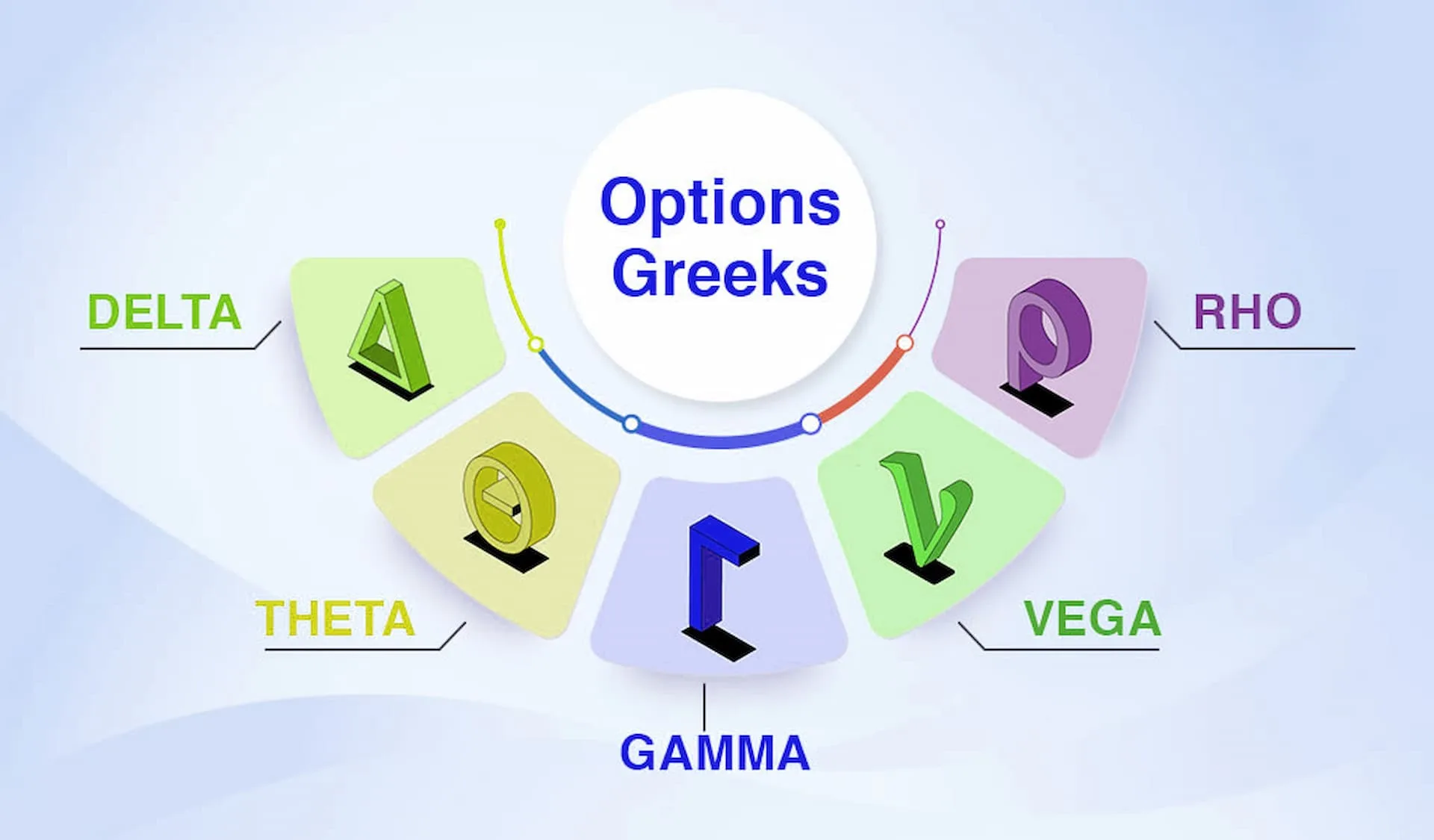 گریک‌ها در آپشن Option Greeks