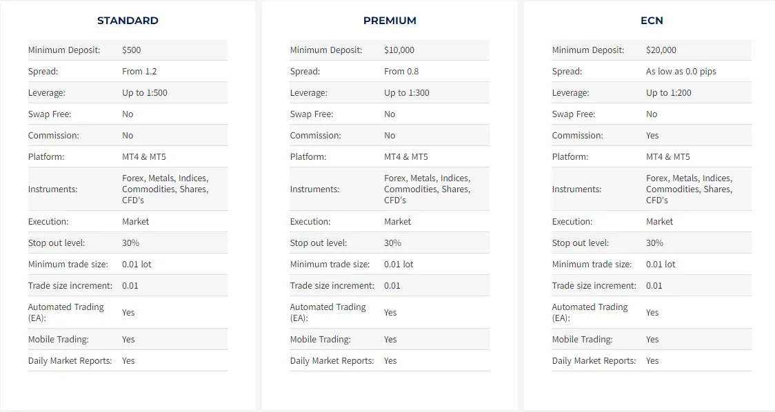 بروکر سی ام اس پرایم (CMS Prime) 