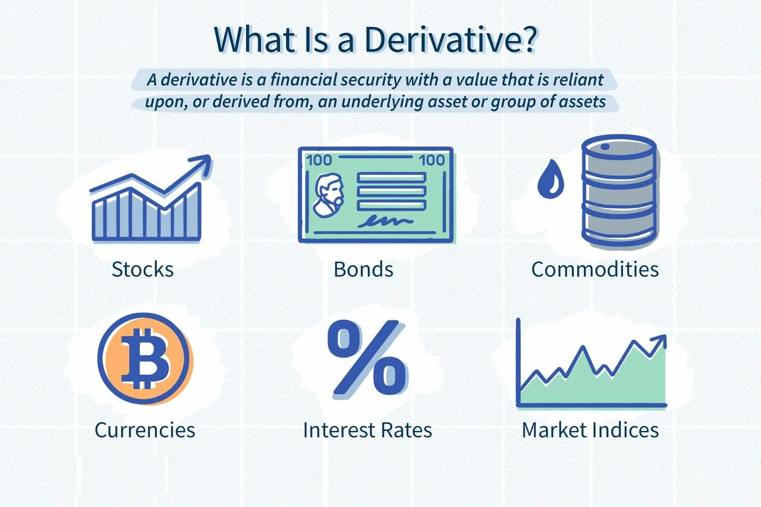 بازار مشتقه و ارتباط آن با معاملات آپشن