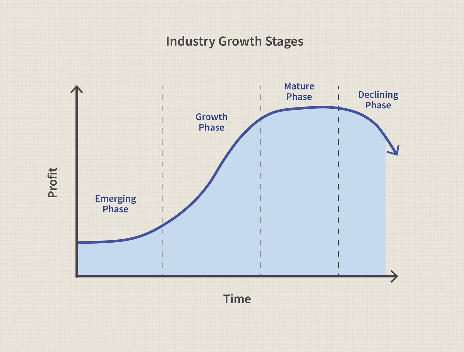 کاهشی بودن تولید نهایی