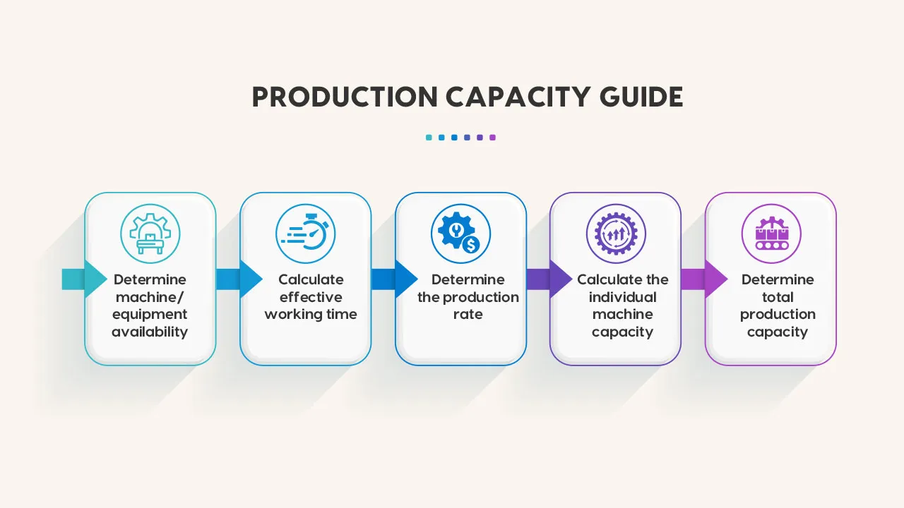 ظرفیت تولید Production Capacity