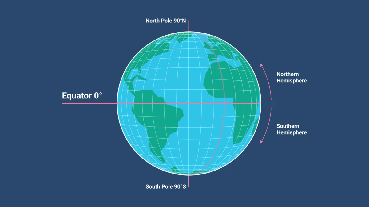 خط استوا Equator