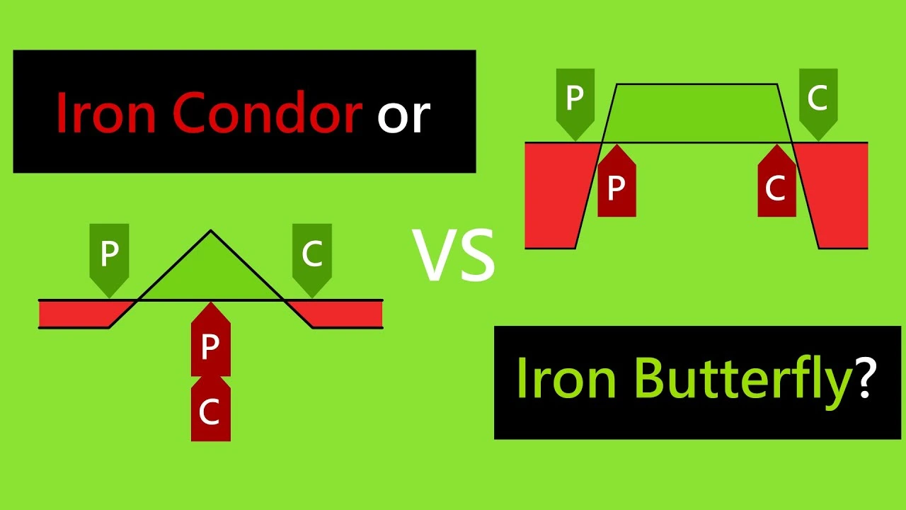 استراتژی Iron Condor