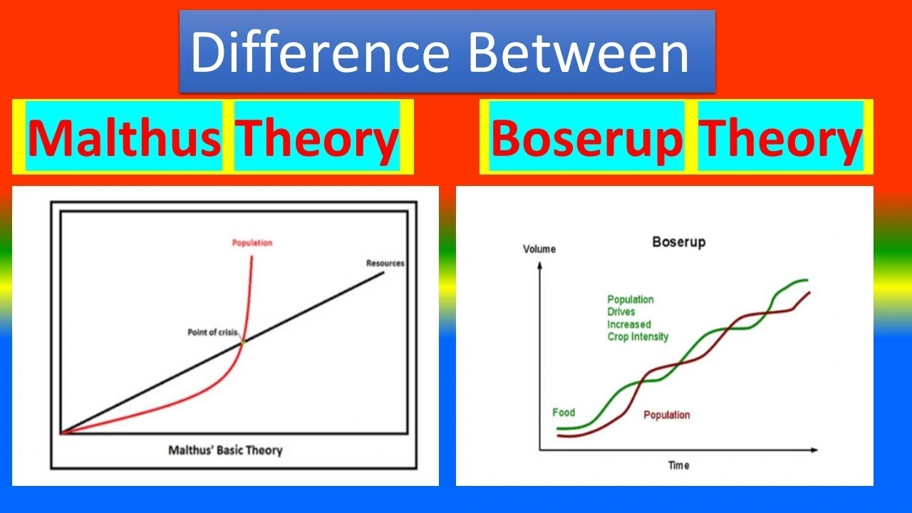 نظریه بوسروپی Boserupian Theory