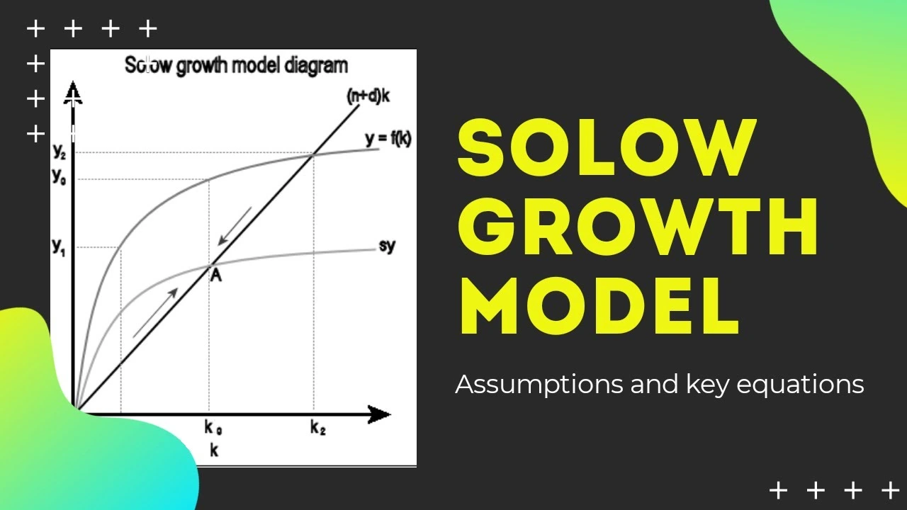 مدل سولو Solow Growth Model