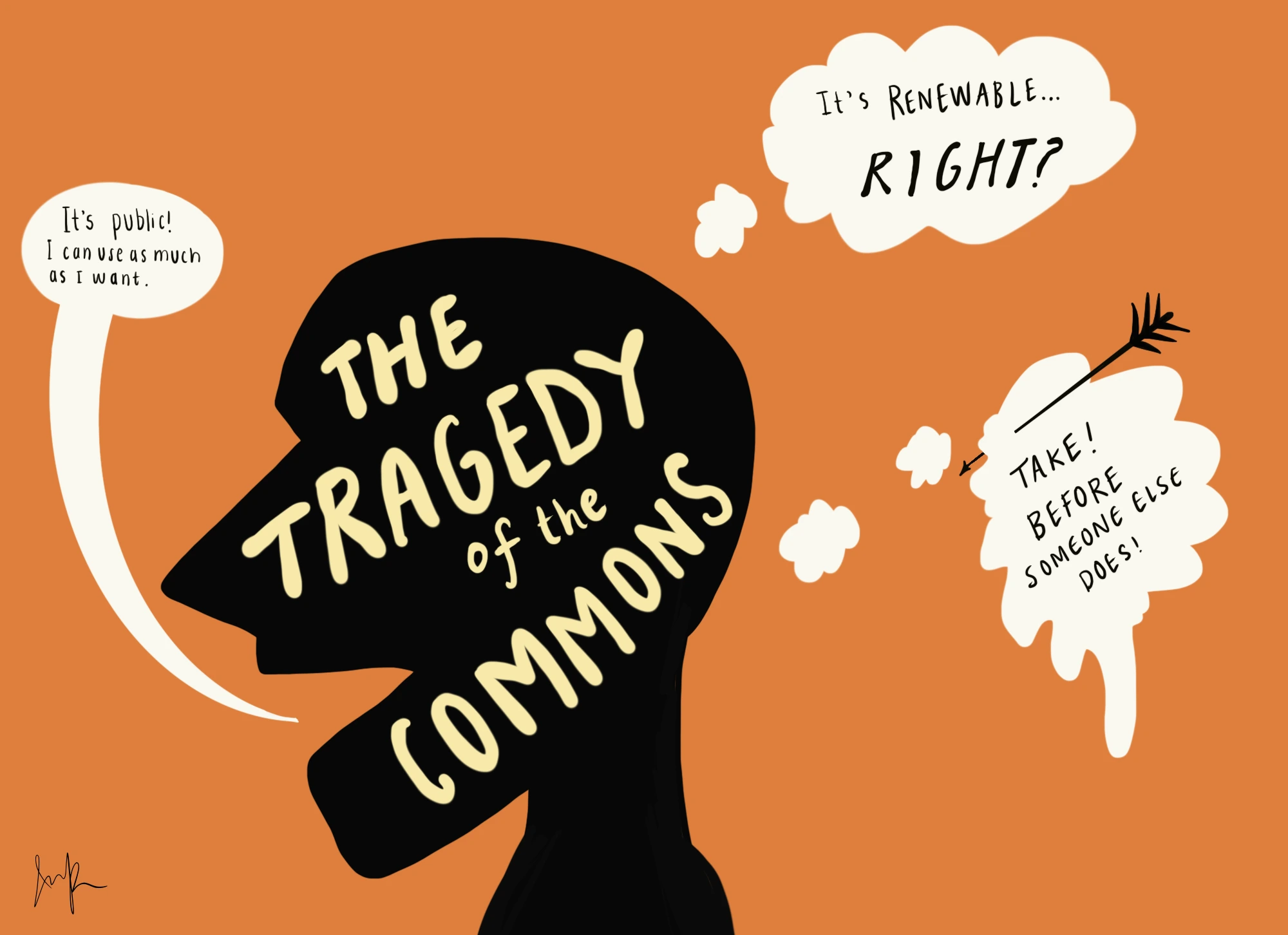 نظریه تراژدی منابع مشترک Tragedy of the Commons