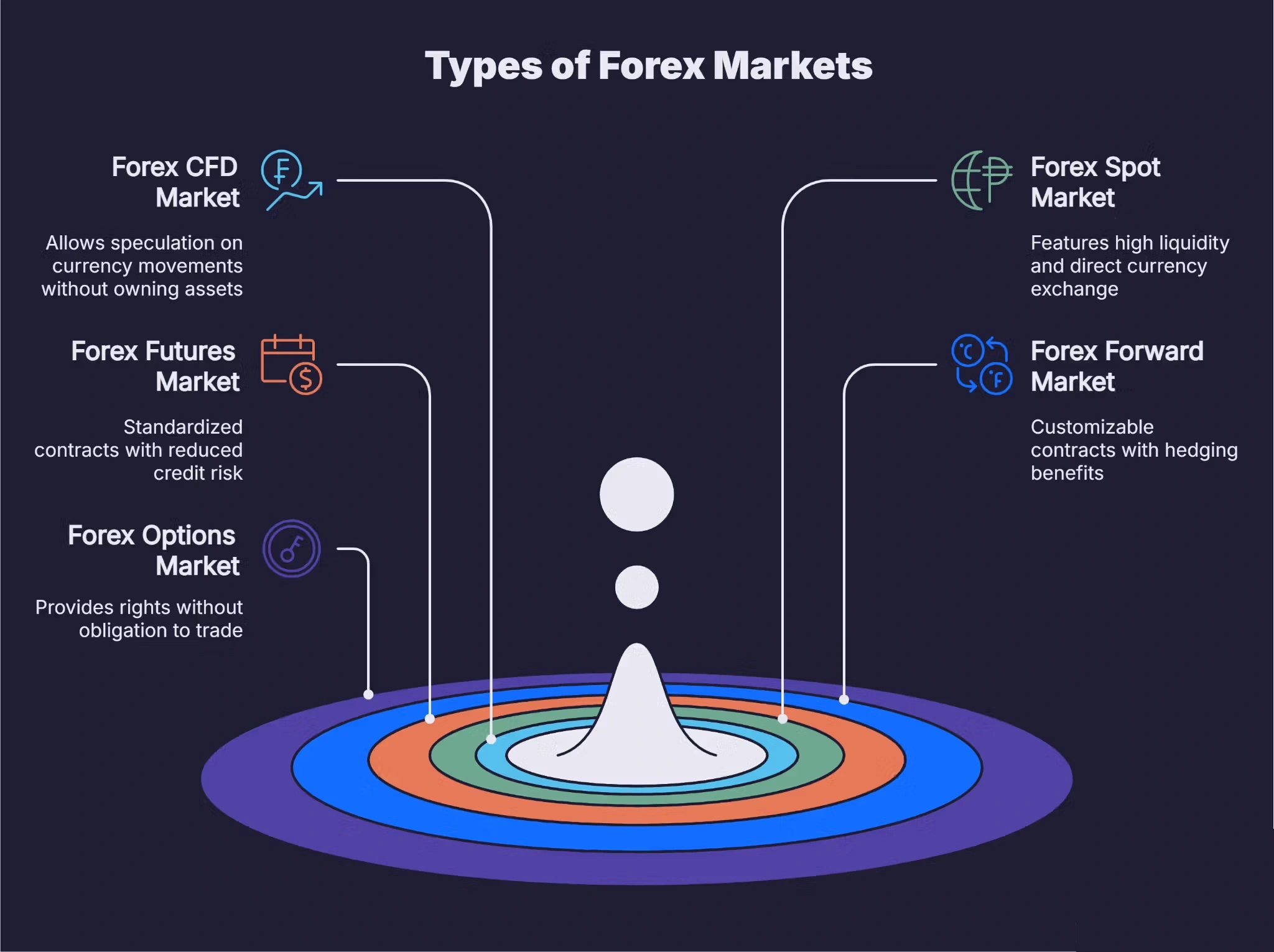 کاربرد آپشن در معاملات ارزی 