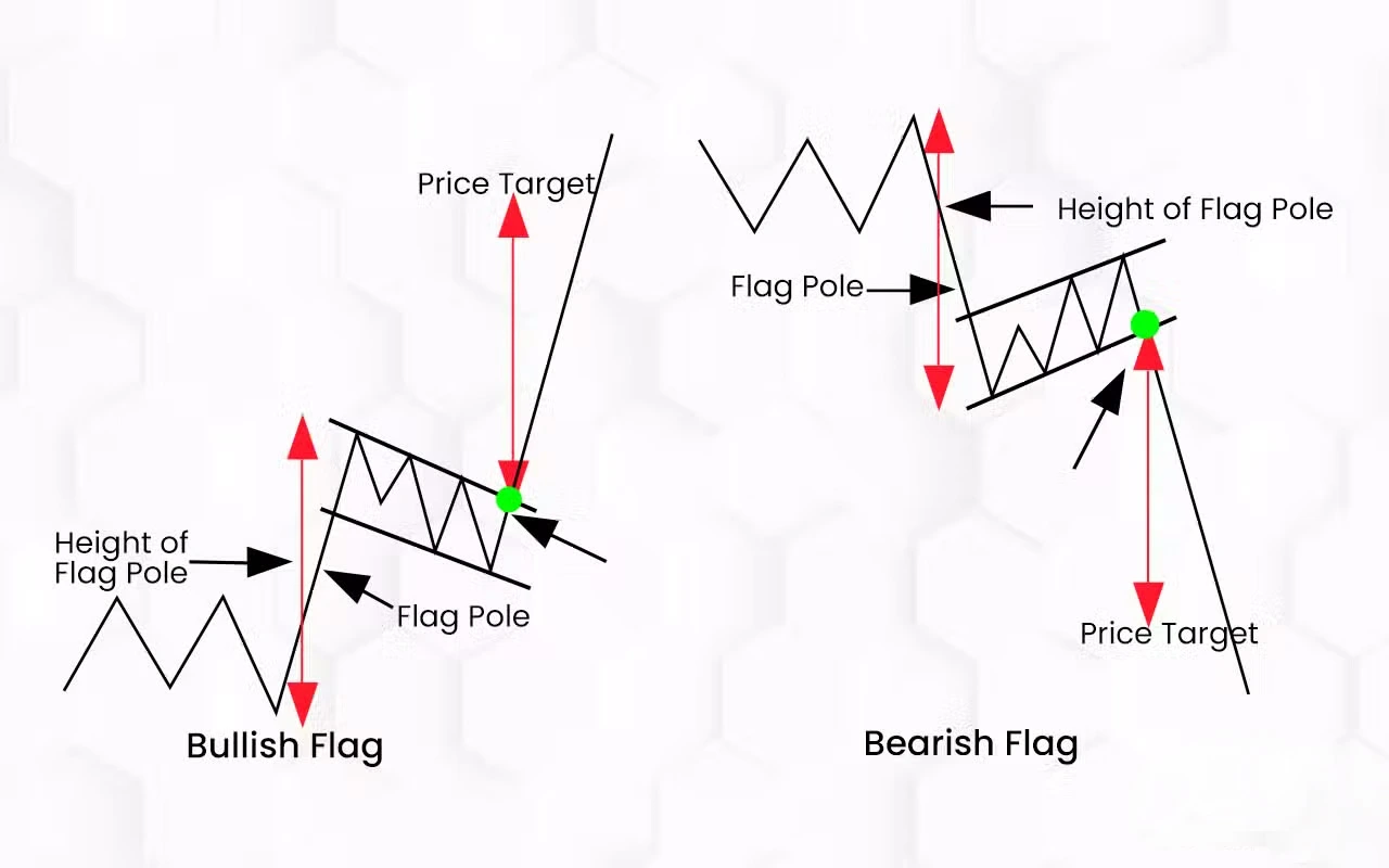 الگوی پرچم Flag Pattern