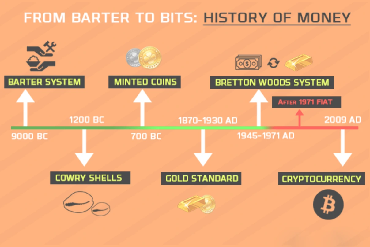 بیت‌کوین به‌عنوان دارایی ذخیره‌ی ارزش