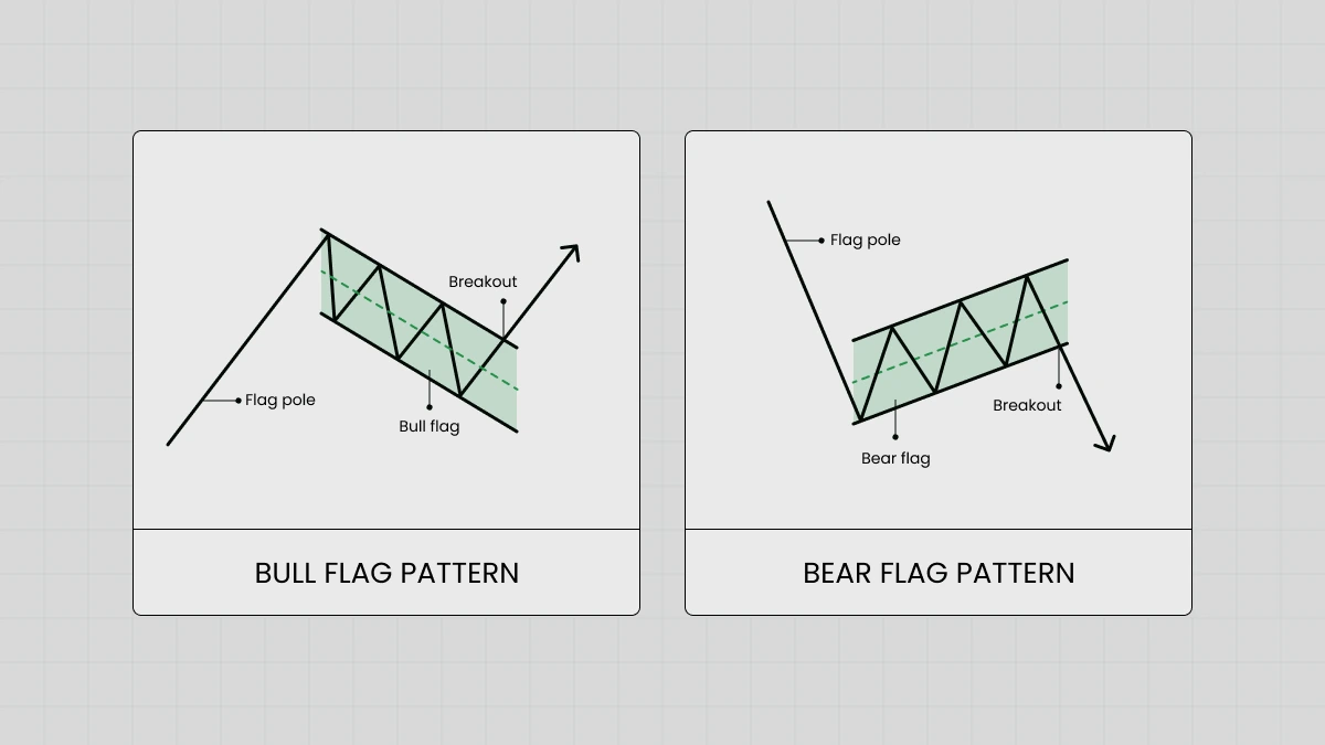 الگوی پرچم Flag Pattern