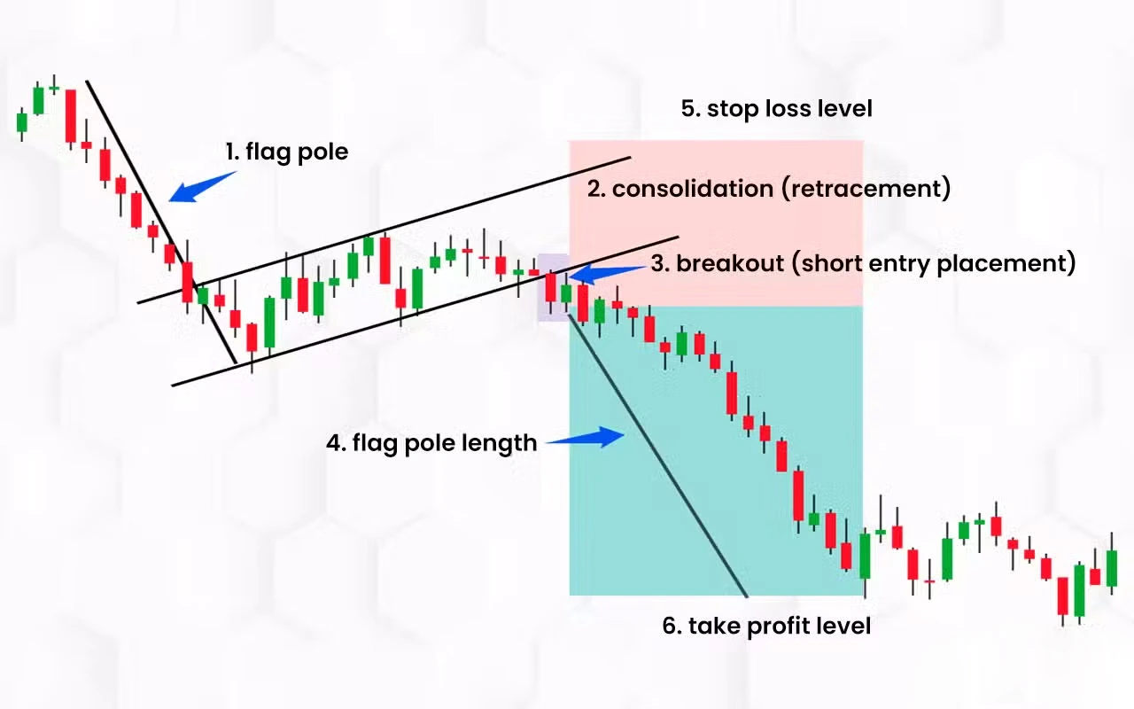 الگوی پرچم Flag Pattern