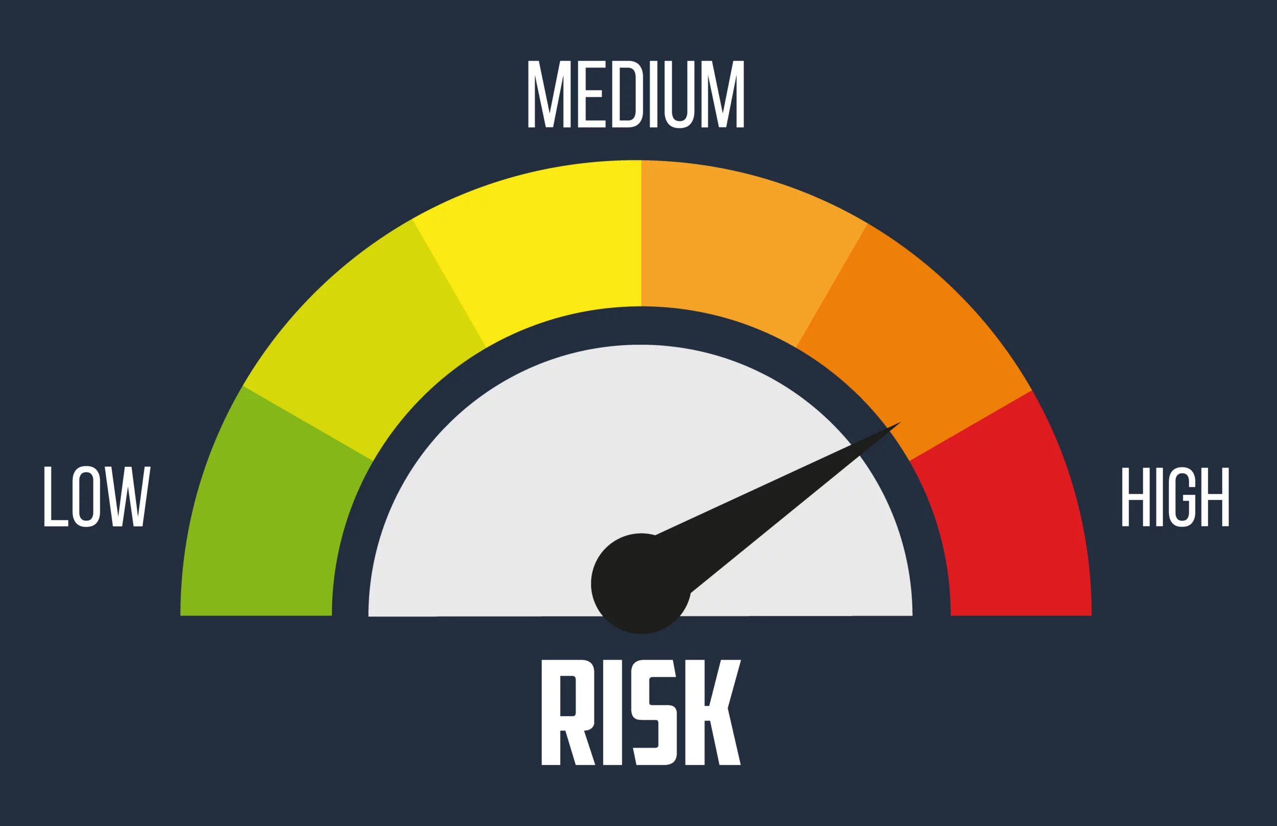 ریسک و نااطمینانی